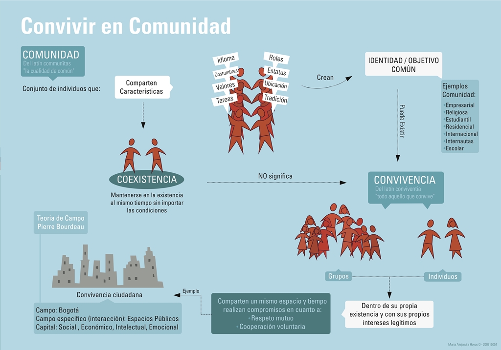 infografia comunidad convivencia