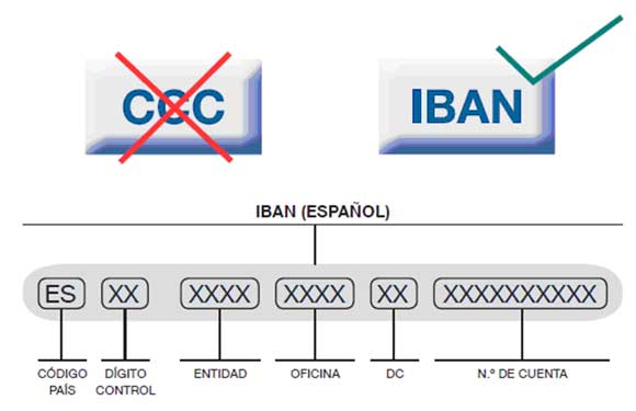 Obtener el IBAN a partir del CCC